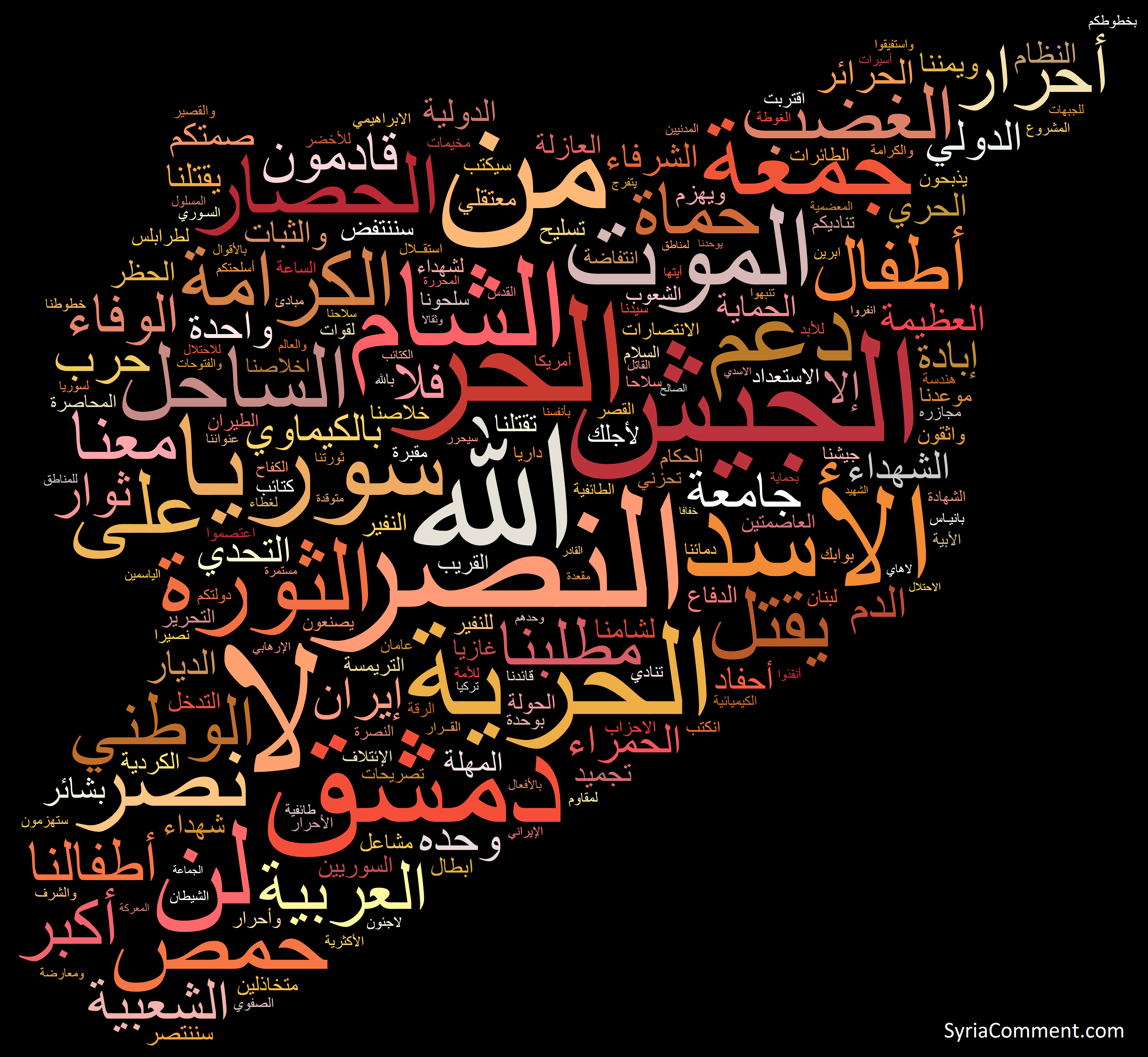 The Names of the Syrian Revolution - Arabic