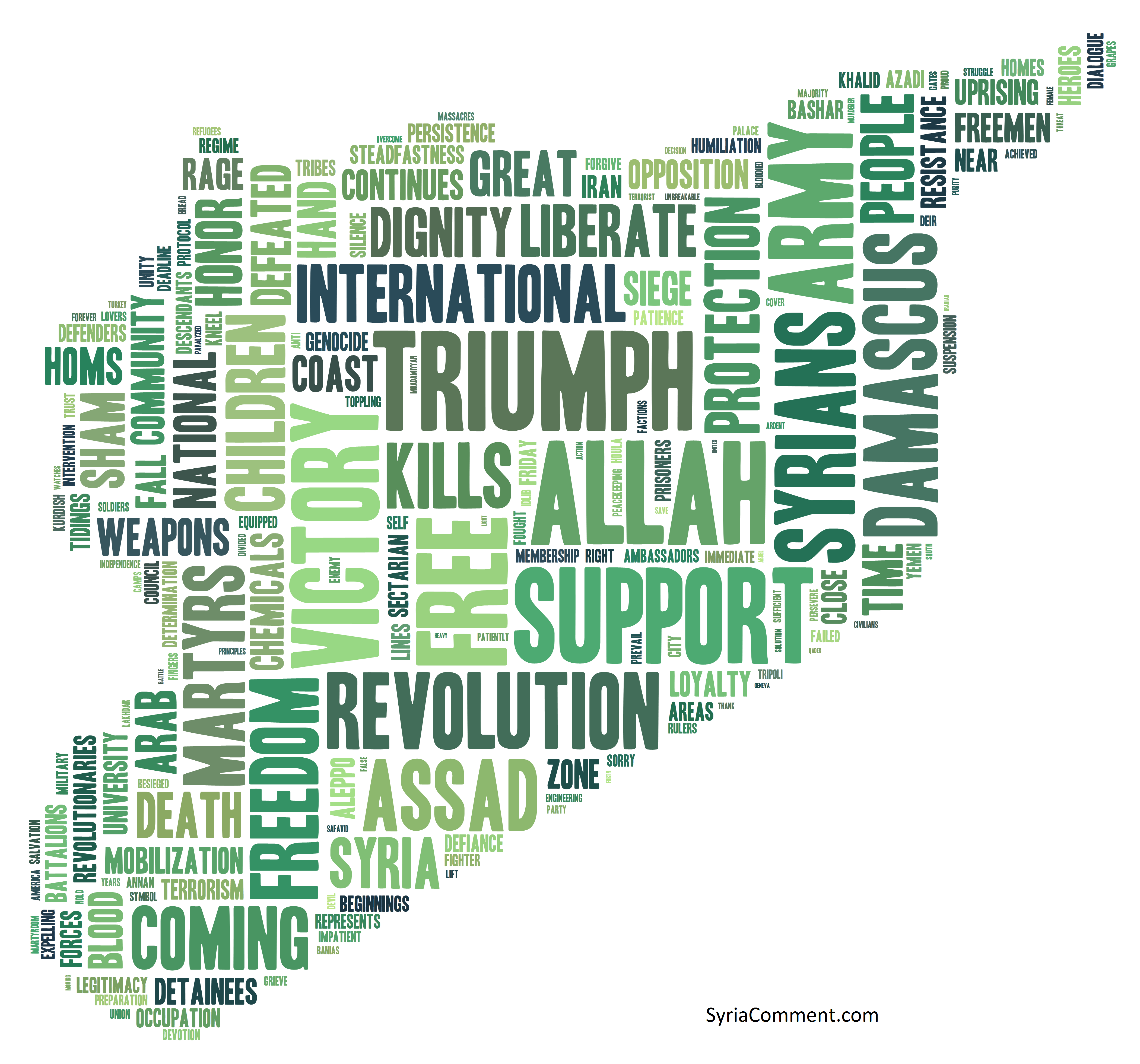 The Names of the Syrian Revolution - English