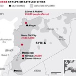 blockades & sieges in Syria