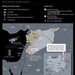 possible targets for military action in Syria – Bloomberg