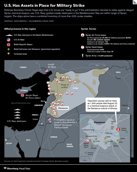 possible targets for military action in Syria - Bloomberg