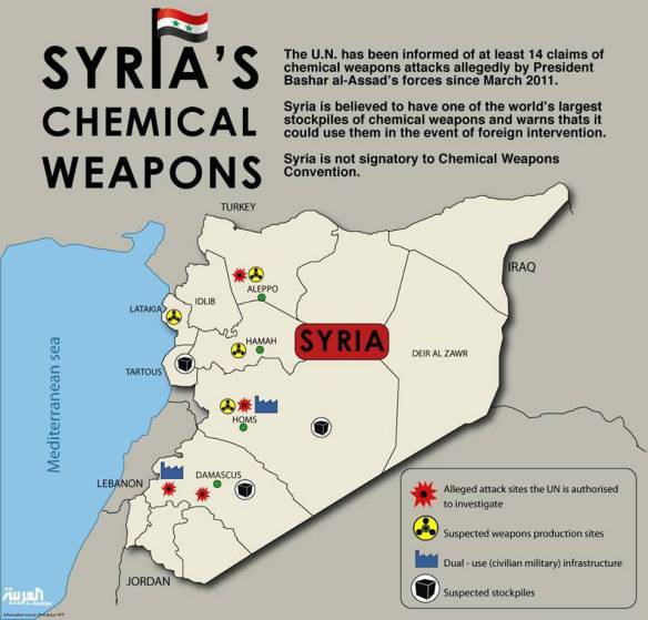 Syria's chemical Weapons