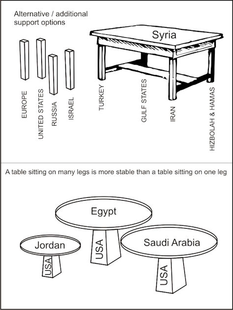syria-table.jpg