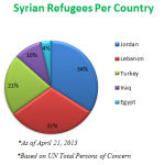 syrian-refugees-per-country